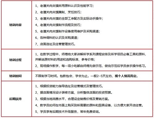 濟南餐飲管理培訓 賦能行業人才，提升核心競爭力