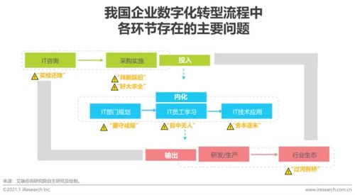 數字驅動，技術賦能 關于企業數字化轉型的深度思考與探索