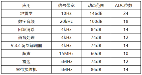高速ADC芯片國產化突圍 芯佰微技術打破美企壟斷紀實