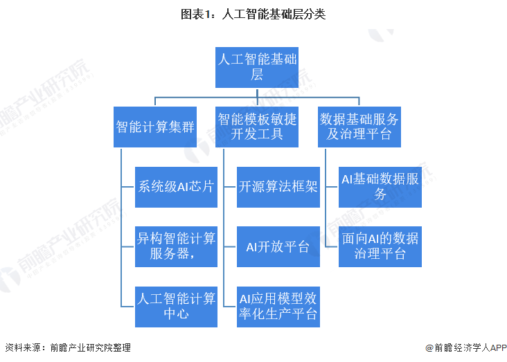 2021年中國AI市場(chǎng)與投融資深度解析 資本“押注”算力賽道，基礎(chǔ)軟件迎來突破期