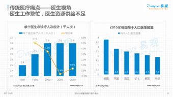 《動在指尖，心系健康 2017年中國移動醫療軟件年度綜合分析》